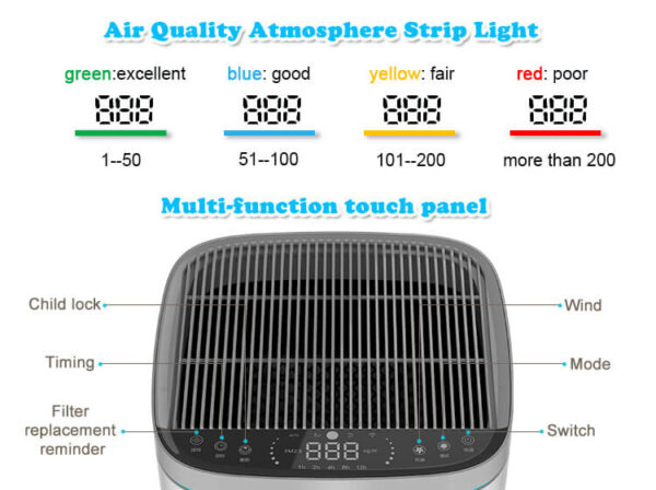 FD64 Air Purifier - Image 2